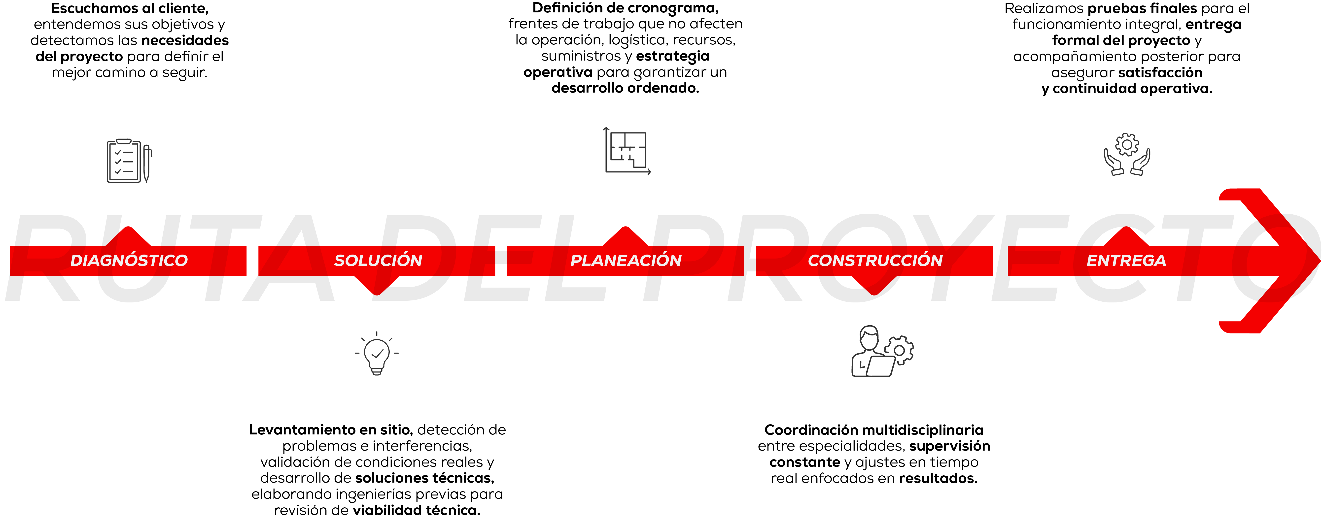 timeline